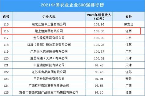 7.44亿：陕国投2021年净利润再创新高 - 知乎