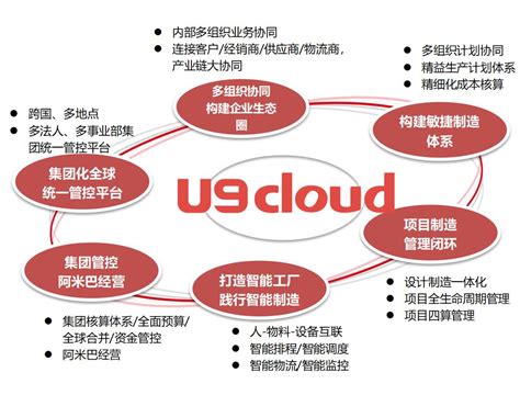 用友U9cloud产品介绍,用友软件