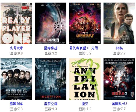 科幻电影排行榜前十名,豆瓣评分最高的科幻电影排名