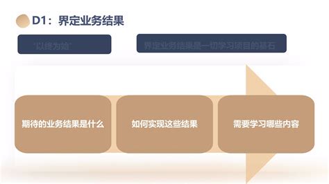 培训评估：让培训体系更完善 - 北京华恒智信人力资源顾问有限公司