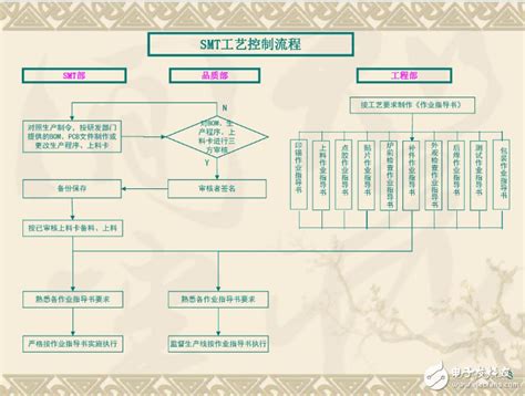 smt工艺制作流程图详解_smt工序流程图-CSDN博客