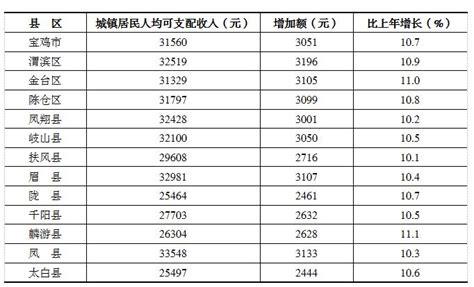 宝鸡市农业农村局 市场动态 宝鸡市主要农产品价格（2023年3月28日）