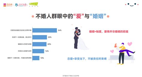 《2021年中国当代不婚主义白皮书》发布:不婚≠拒绝婚姻，快戳进来看一看！ - 封面新闻