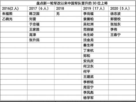 关于2021度中级职务晋升通过与高级推荐人员名单的公示-通知公告-湖南司法警官职业学院