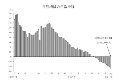 日本人口数量是多少?日本人口主要分布在哪里?_看点时报