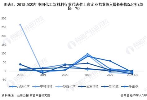 预见2023：一文深度了解2023年中国煤化工行业市场现状、竞争格局及发展趋势_前瞻趋势 - 前瞻产业研究院
