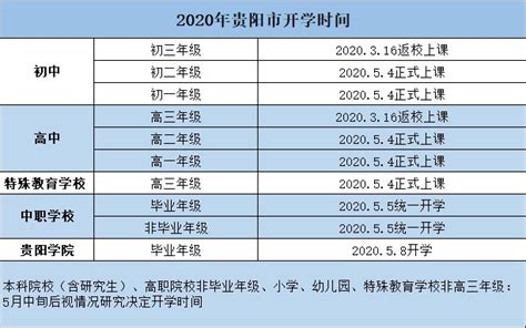 2020年贵州高中开学时间（九市州汇总）- 贵阳本地宝