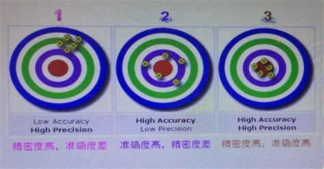 测量器具选型（准确度、精密度）方法及原则 - CAD2D3D.com