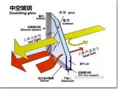 中空玻璃（Double-glazed) - 中空玻璃 - 产品展示 - 广州顺之发玻璃有限公司