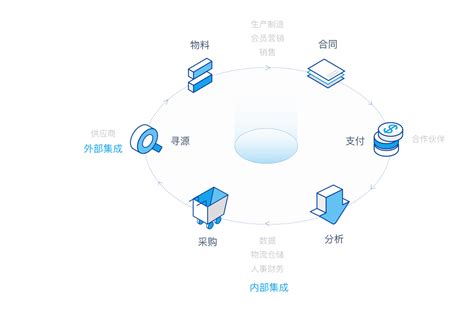 院网上采购平台与新一代ARP系统的资产入库对接工作--中国科学院计算机网络信息中心