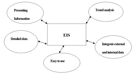EIS-EI-52边缘智能解决方案