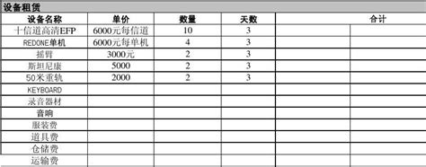 个人每月生活开支预算表Excel表格制作模板素材中国网精选 - 素材中国