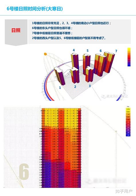 同一幢楼，楼层高的是否比楼层低的温度要低？ - 知乎