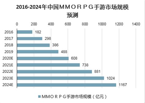 2021年中国手游市场分析报告-市场规模现状与发展趋势分析 - 知乎