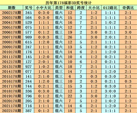 3D福彩159期_福彩3d最近500期走势图 - 随意云