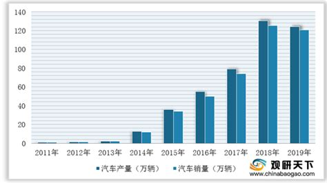 2020年中国汽车广告行业市场分析：支出规模已突破400亿元 线上广告支出占比超4成_前瞻趋势 - 手机前瞻网