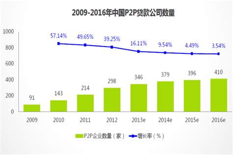 易观智库：2015中国搜索用户行为系列研究2015――P2P行业用户行为分析 - 外唐智库