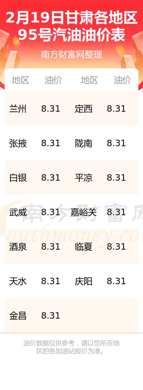 今日甘肃95号汽油一升多少钱_2月19日甘肃95号汽油油价多少 - 南方财富网