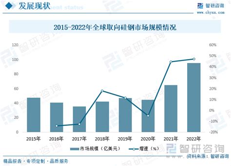 2024-2030年中国取向硅钢行业市场全景评估及投资前景规划报告_智研咨询