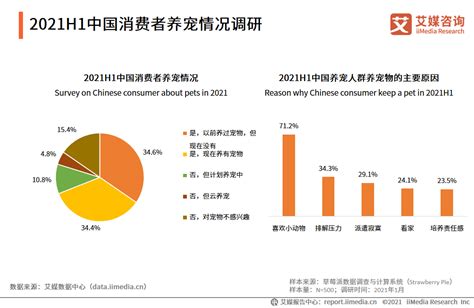 《2019年中国宠物行业白皮书（消费报告）》 | Yoopay