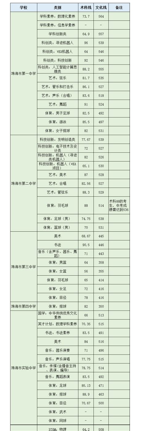 天津2023年中考录取分数线一览表- 天津本地宝