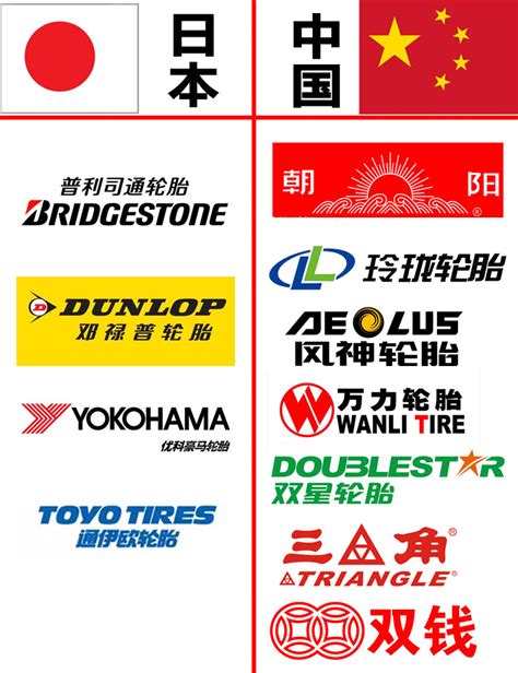 探究：中国轮胎行业是否产能过剩？ - 市场渠道 - 轮胎商业网
