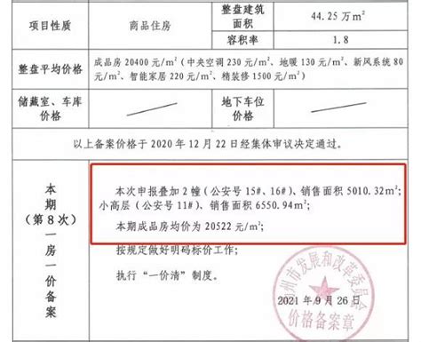 扬州房地产市场周报2023年第21周（5.15-5.21）_中指云