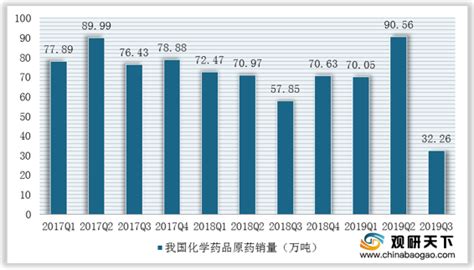 中农立华原药价格指数20191229 - 原药价格指数 - 中农立华生物科技股份有限公司