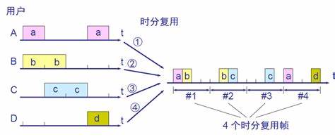 现代通信技术之交换技术基础_Leslie_Waong的博客-CSDN博客