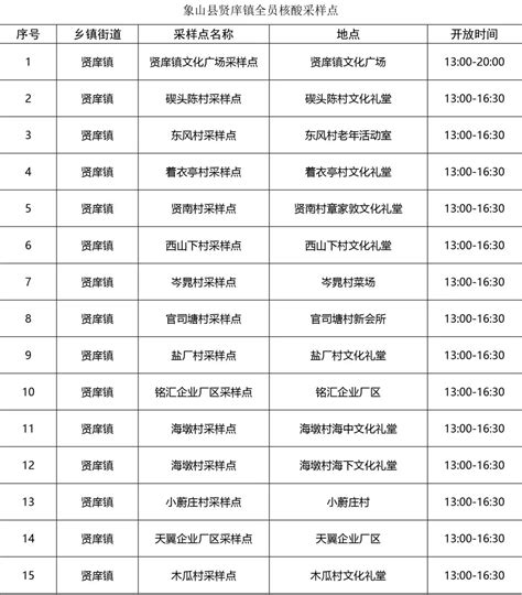 我市两年引进3亿元以上乡贤回归项目8个