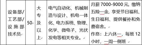 江苏徐州沛县中等专业学校面向2023年毕业生赴外公开招聘编制教师40名公告