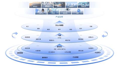 AI大模型“国家队”定了 | 资讯 | 数据观 | 中国大数据产业观察_大数据门户