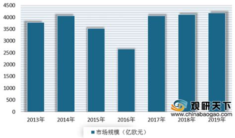 2020年中国保理行业分析报告-市场规模现状与投资前景预测_观研报告网