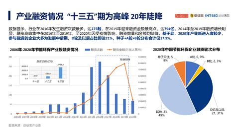 2019年环保行业呈现五大趋势 - 北京众鑫兴业大气污染治理有限公司