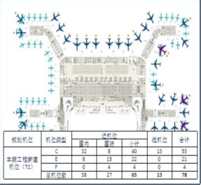 白云机场T2打造“云+”主题商业，丰富旅客出行体验 – 中国民用航空网
