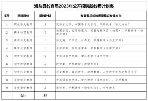 海盐县教育局2023年公开招聘事业编制教师（第二批）公告