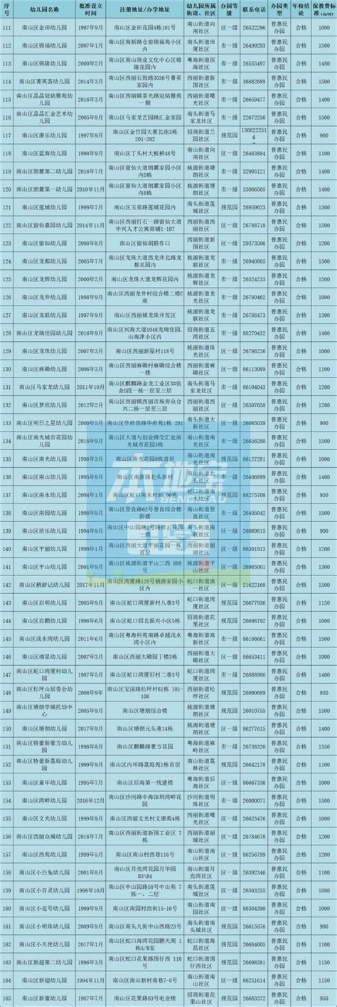 南山区公民办幼儿园名单一览（等级+年检+收费标准）- 深圳本地宝