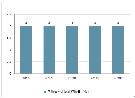定制衣柜市场分析报告_2020-2026年中国定制衣柜市场竞争状况分析与前景预测报告_中国产业研究报告网