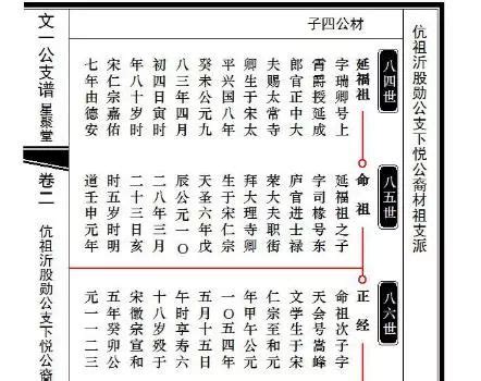中国百家姓排名顺序「完整」