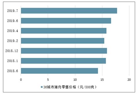 李修宇 的想法: 比较了一下上海和首尔的物价与工资水平（… - 知乎
