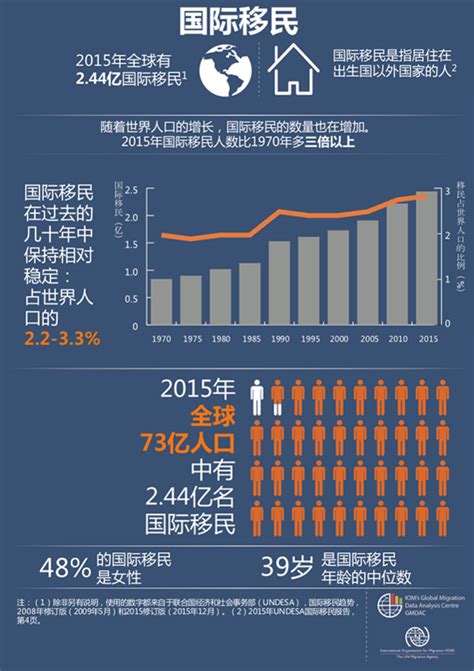 2017澳洲移民大数据，中国申请者高居第二 - 广东美成达移民公司
