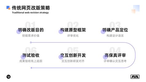 全面揭秘网站改版的过程_北京天晴创艺企业网站建设开发设计公司