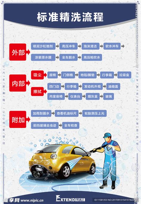 为汽车做最好的保护，洗车( Car Wash )必须注意事项！ | automachi.com