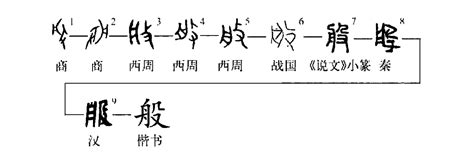 里在古汉语词典中的解释 - 古汉语字典 - 词典网