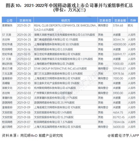 2017-2022年中国移动游戏行业投融资区域分布-按事件数量 - 前瞻产业研究院