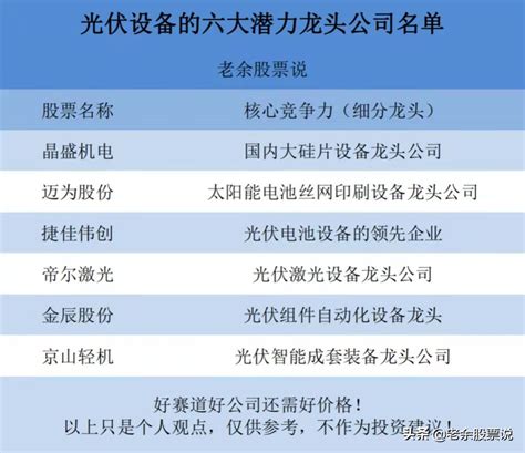 2022年中国光伏行业龙头企业隆基股份市场竞争格局分析（图）-中商情报网