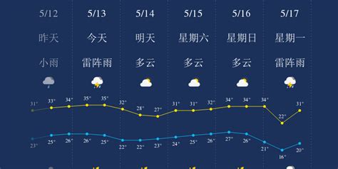 南方强降雨将持续至21日 华北黄淮等地高温持久 - 世相 - 新湖南