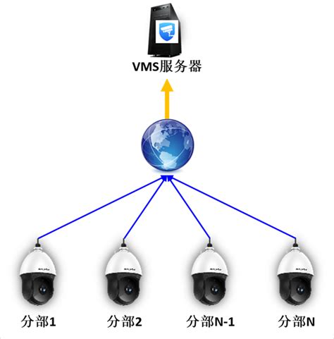管理13—分布式场景下VMS部署方案 - TP-LINK视觉安防