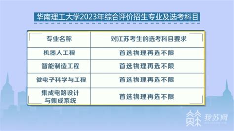 华南理工大学综合评价招生“开门红”，整体报考热度达2089% —广东站—中国教育在线