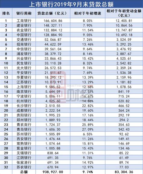 北京市金融局发布132家小贷公司名单，无牌小额贷款公司服务存风险-蓝鲸财经
